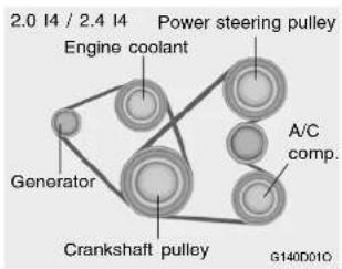 2.0 I4 / 2.4 I4 Power steering pulley Engine coolant A/C comp. Generator Crankshaft pulley G140D010