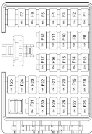 F7 10A F6 22A F5 F12 15A F11 15A F10 F9 15A F8 20A F1 F25 15A F24 15A F23 20A F17 15A F16 25A F15 15A F14 15A F13 20A F12 15A F11 15A F10 F31 15A F30 15A F29 15A F28 15A F27 15A F26 20A F18