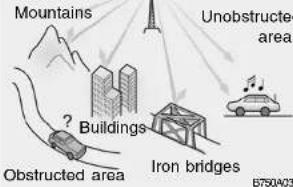 Mountains Unobstructed area ? Buildings Obstructed area Iron bridges B7504238