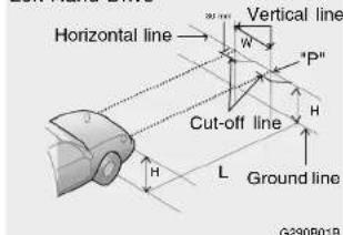 Horizontal line Vertical line W P" Cut-off line H L Ground line G230801B