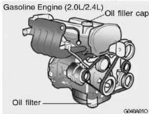 Gasoline Engine (2.0L/2.4L) Oil filler cap Oil filter GO40A010
