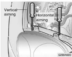 Vertical aiming Horizontal aiming G290A020