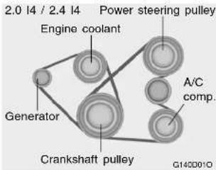 2.0 I4 / 2.4 I4 Power steering pulley Engine coolant A/C comp. Generator Crankshaft pulley G14D010