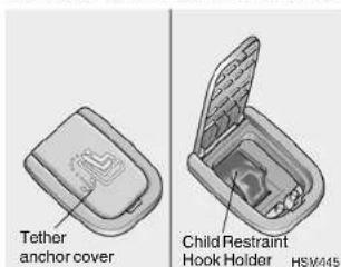 Tether anchor cover Child Restraint Hook Holder HSM445