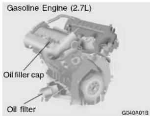 Gasoline Engine (2.7L) Oil filler cap Oil filter G040A013