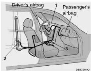 Driver's airbag 1 Passenger's airbag 2 Seatbelt 3