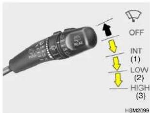 OFF INT (1) LOW (2) HIGH (3) HSM2099