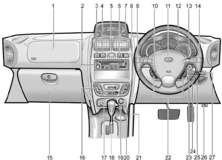 Diagram of a car interior with numbered parts for identification and assembly reference.