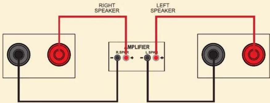 RIGHT SPEAKER LEFT SPEAKER AMPLIFIER R.SPR L.SPK