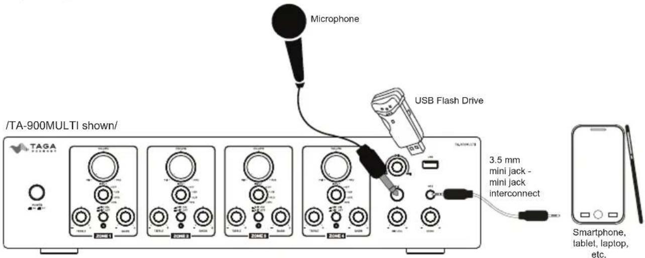 /TA-900MULTI shown/ TAGA Microphone USB Flash Drive 3.5 mm mini jack - mini jack interconnect Smartphone, tablet, laptop, etc.