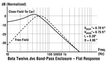INFINITY Beta 12DVC - SUBWOOFER ENCLOSURE TRADE-OFFS - 10