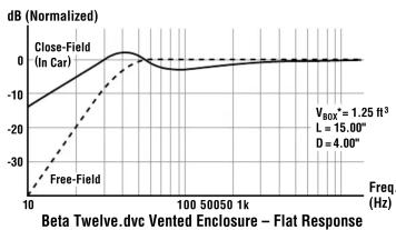 INFINITY Beta 12DVC - SUBWOOFER ENCLOSURE TRADE-OFFS - 6