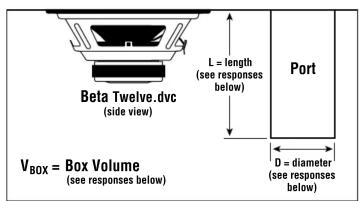Beta Twelve.dvc (side view) L = length (see responses below) VBOX = Box Volume (see responses below) Port D = diameter (see responses below)