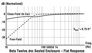 INFINITY Beta 12DVC - SUBWOOFER ENCLOSURE TRADE-OFFS - 2