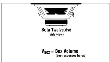 Beta Twelve.dvc (side view) VBOX = Box Volume (see responses below)