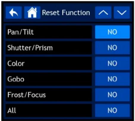 Pan/Tilt Shutter/Prism Color Gobo Frost/Focus All NO NO NO NO NO