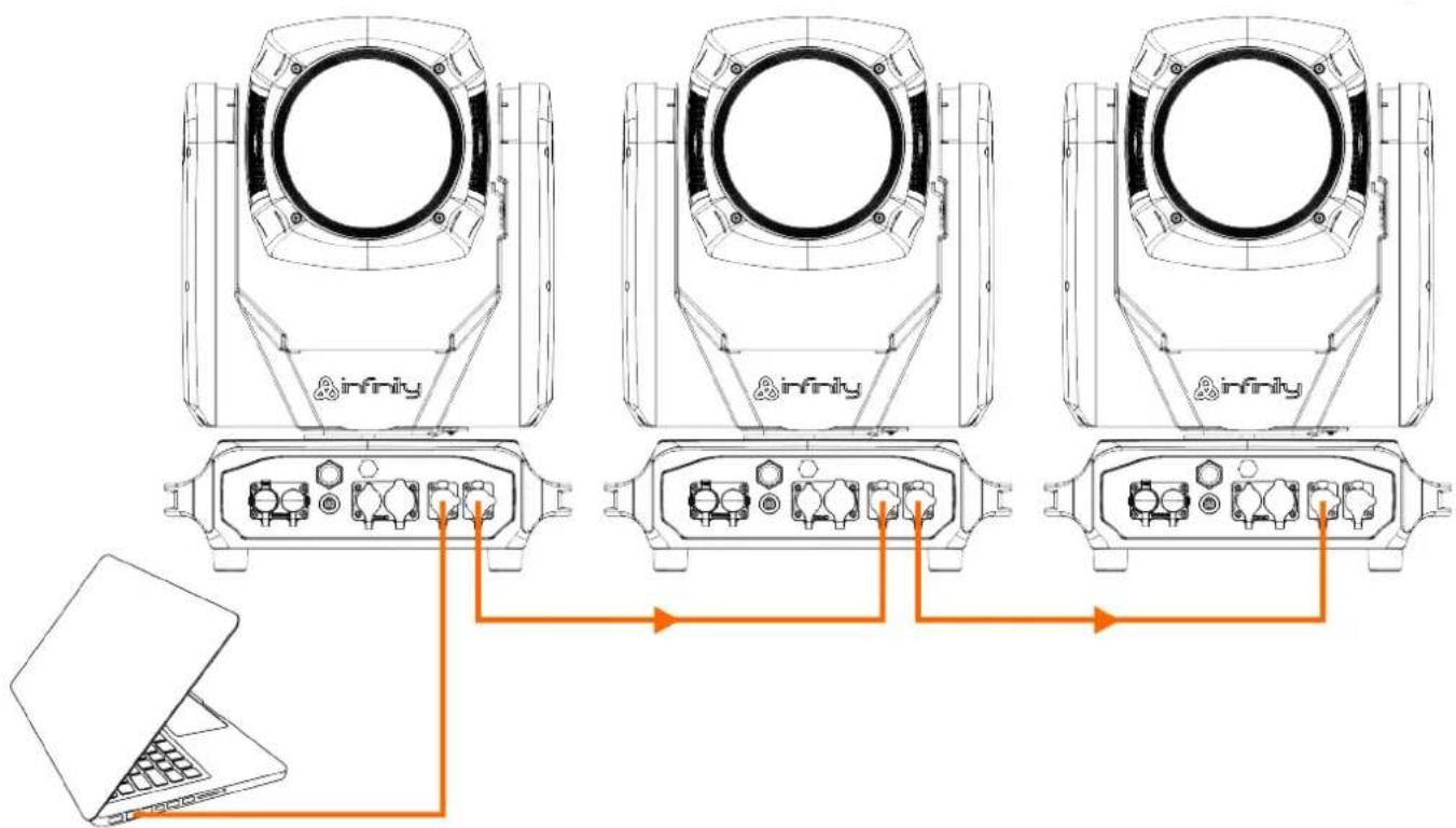 INFINITY Furion B402 Beam - Art-Net/sACN-Verknüpfung - 1