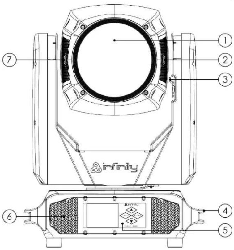 ① ② ③ ⑦ ⑥ ④ ⑤ infty
