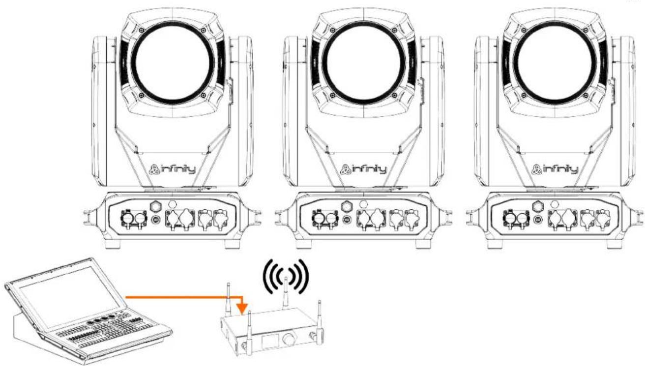 INFINITY Furion B402 Beam - Drahtlose Verbindung - 1