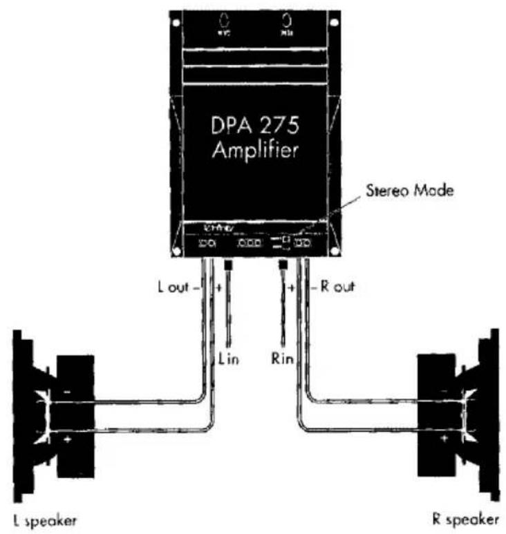 DPA 275 Amplifier Stereo Mode L out - + - R out Lin Rin L speaker R speaker