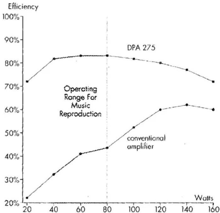 INFINITY DPA 275 - WHY IS HIGH EFFICIENCY SO IMPORTANT? - 1