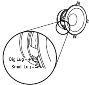 Big Lug = + Small Lug = -
