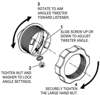 3 ROTATE TO AIM ANGLED TWEETER TOWARD LISTENER. 1 SLIDE SCREW UP OR DOWN TO ADJUST TWEETER ANGLE. 2 TIGHTEN NUT AND WASHER TO LOCK ANGLE SETTINGS. 4 SECURELY TIGHTEN THE LARGE HAND NUT.