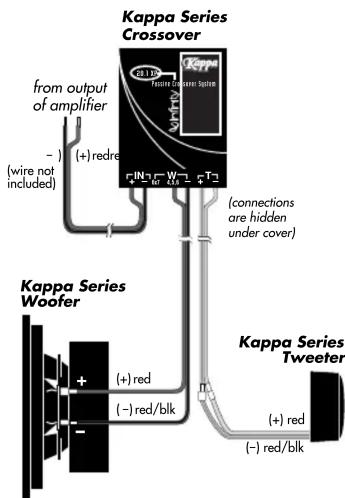 Kappa Series Crossover from output of amplifier (+) redre (wire not included) (connections are hidden under cover) Kappa Series Woofer (+) red (-) red/blk (+) red (-) red/blk Kappa Series Tweeter