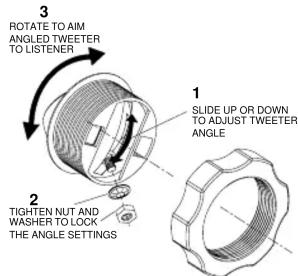 3 ROTATE TO AIM ANGLED TWEETER TO LISTENER 1 SLIDE UP OR DOWN TO ADJUST TWEETER ANGLE 2 TIGHTEN NUT AND WASHER TO LOOK THE ANGLE SETTINGS