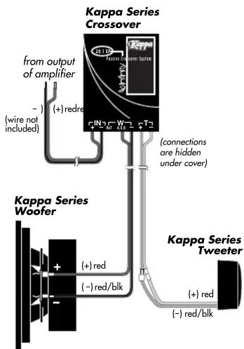Kappa Series Crossover from output of amplifier (+) redre (wire not included) (connections are hidden under cover) Kappa Series Woofer (+) red (-) red/blk Kappa Series Tweeter (+) red (-) red/blk