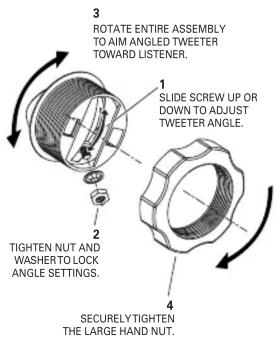3 ROTATE ENTIRE ASSEMBLY TO AIM ANGLED TWEETER TOWARD LISTENER. 1 SLIDE SCREW UP OR DOWN TO ADJUST TWEETER ANGLE. 2 TIGHTEN NUT AND WASHER TO LOCK ANGLE SETTINGS. 4 SECURELY TIGHTEN THE LARGE HAND NUT.