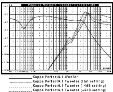 INFINITY Kappa Perfect 6.1 - System - 5