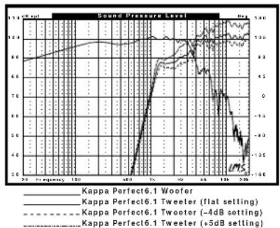 INFINITY Kappa Perfect 6.1 - System - 2