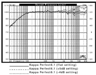 INFINITY Kappa Perfect 6.1 - System - 1