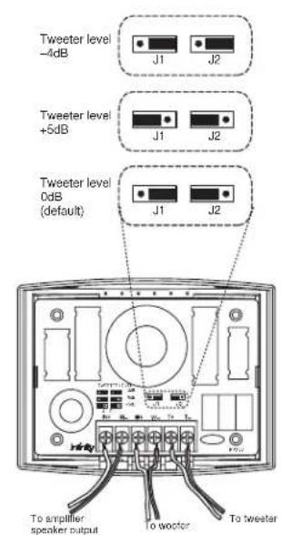 Tweeter level -4dB J1 J2 Tweeter level +5dB J1 J2 Tweeter level 0dB (default) J1 J2 To amplifier speaker output to woofer To tweeter