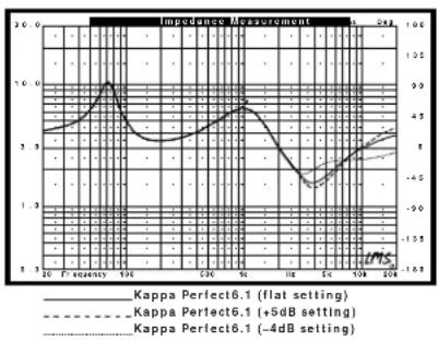 INFINITY Kappa Perfect 6.1 - System - 3