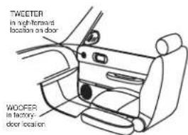 TWEETER in right-forward location on door WOOFER in front- door location