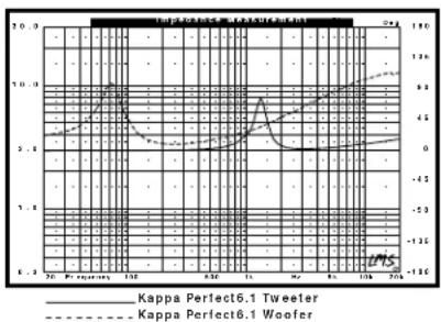 INFINITY Kappa Perfect 6.1 - System - 4