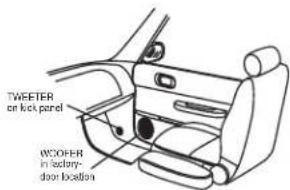 TWEETER on kick panel WOOFER in battery- door box