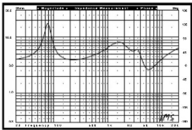INFINITY Kappa Perfect 5.1 - SYSTEM RESPONSE CURVES - 4