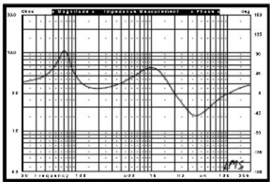 INFINITY Kappa Perfect 5.1 - SYSTEM RESPONSE CURVES - 2