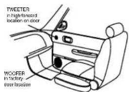 TWEETER in hight/forward location on door MCOOER in factory- door location