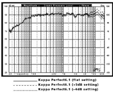 INFINITY Kappa Perfect 5.1 - SYSTEM RESPONSE CURVES - 3