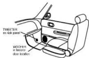 TWEETER on risk panel WOCKER at fastening door location