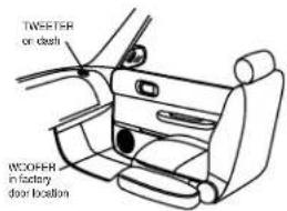 TWEFTER or dash WCOFFER in factory door location