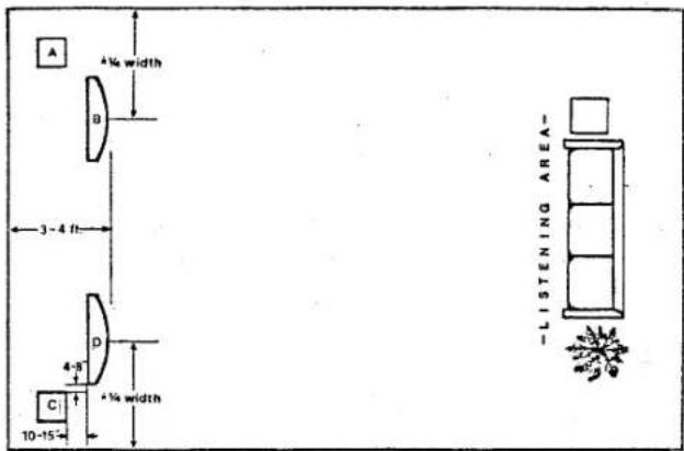 A 4½ width B 3 - 4 ft D 4-8 C 10-15 cm 4½ width -LISTENING AREA- -