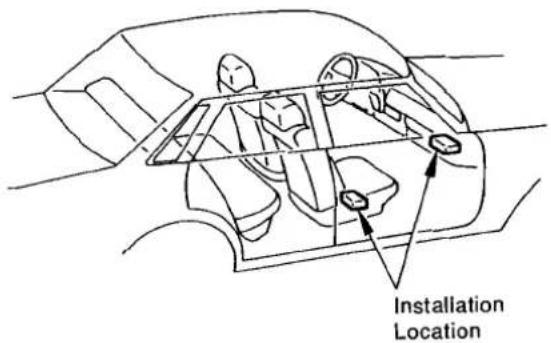 Installation Location