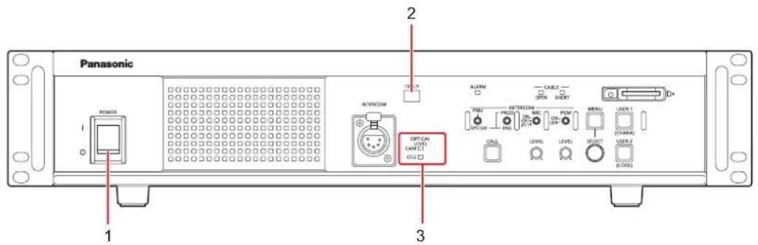 Diagram of a Panasonic industrial control panel with labeled ports and indicators