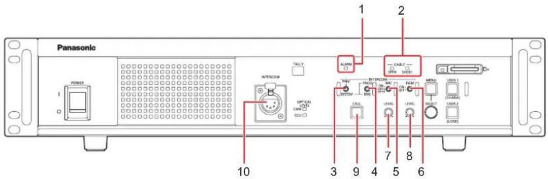 Panasonic 1 2 3 4 5 6 7 8 9 10 TALLY INTROM CABLE OPEN SWITCH DATA OUTPUT CAM CPU MENU USER 1 (IEEE) SELECT USER 2 (LOCK)
