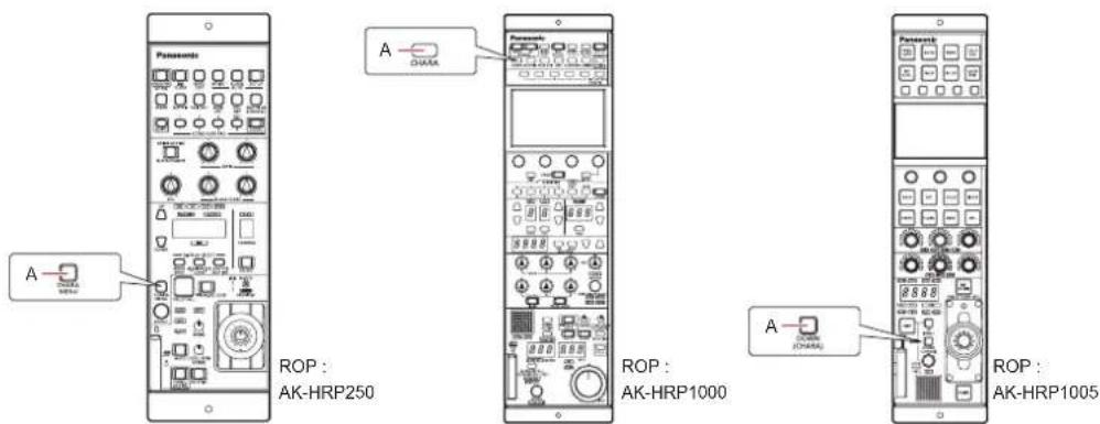 Panasonic A A OP : AK-HRP250 Panasonic A A ROP : AK-HRP1000 Panasonic A ROP : AK-HRP1005